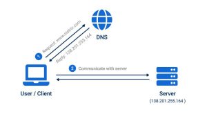 راهنمای کامل تغییر DNS برای افزایش سرعت اینترنت در گوشی